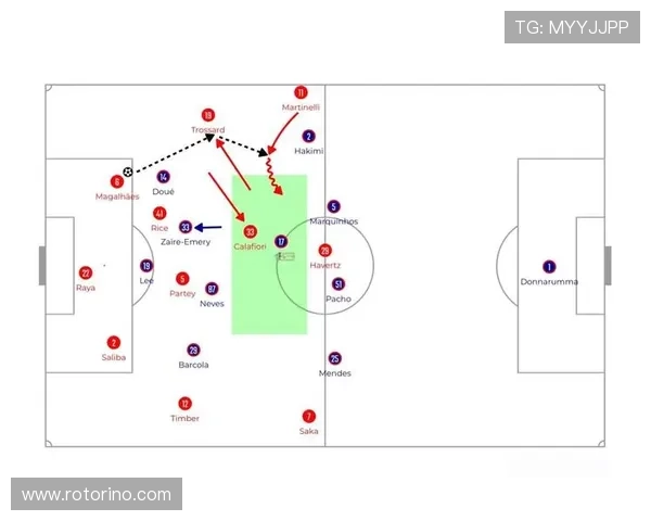 特罗萨德：从亨克边缘人到阿森纳关键拼图的生涯轨迹解析