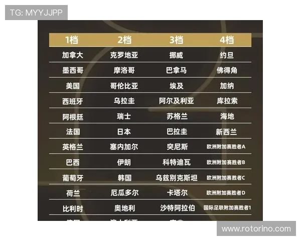 瑞士队2026世界杯前景分析:能否再创佳绩闯入淘汰赛 瑞士队2026世界杯前景分析:能否再创佳绩闯入淘汰赛
